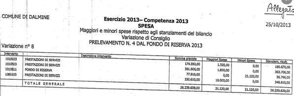 ecco la second #opendalmine http://t.co/kXOII50yUy